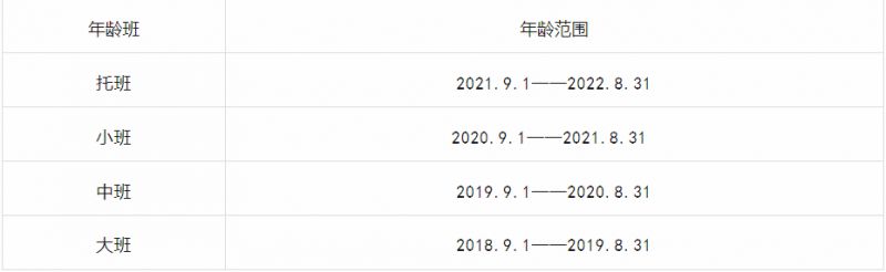 同类内容