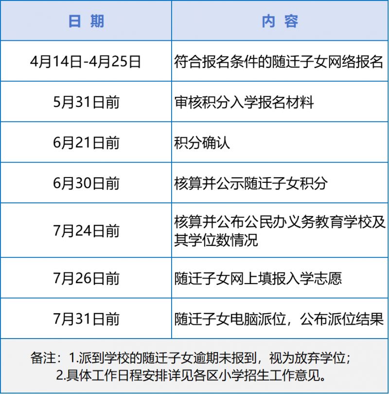 天津河西区2025年随迁子女小学入学
