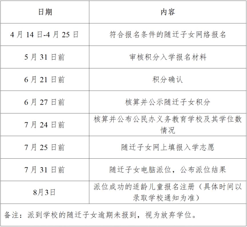 2025福建厦门随迁子女积分入学及分