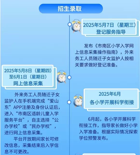 再按需打开相关阅读
