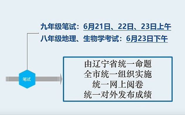 6月21-23日（总分790分）
